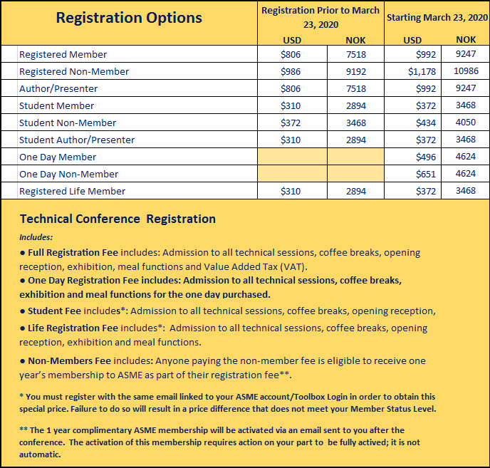 ASME PVP 2019 registration fees