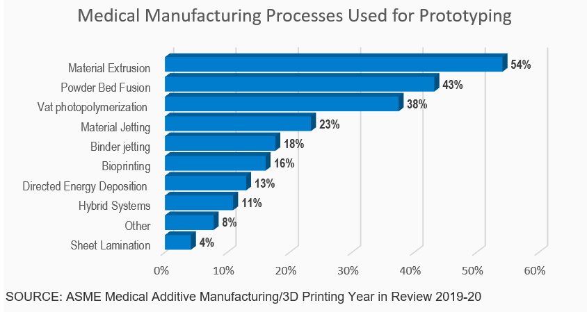 medical-manufacturing-prototyping-processes.PNG