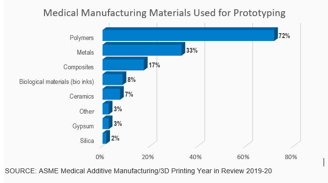 medical-manufacturing-prototyping-processes.PNG