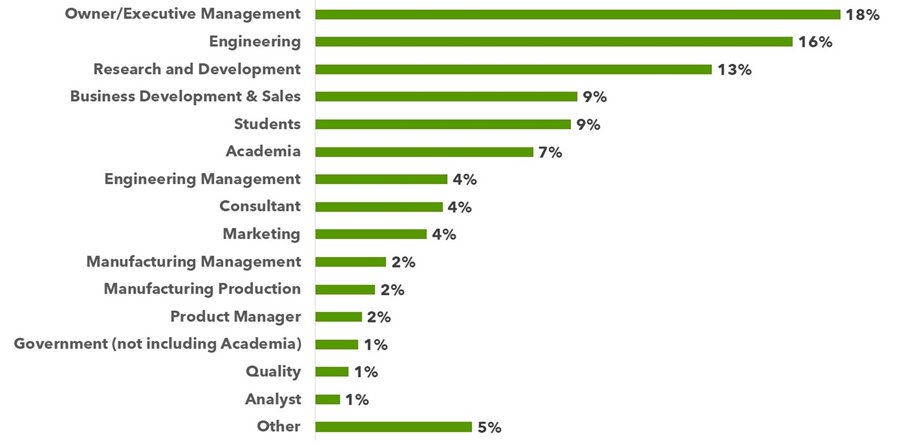 Participants-chart.JPG